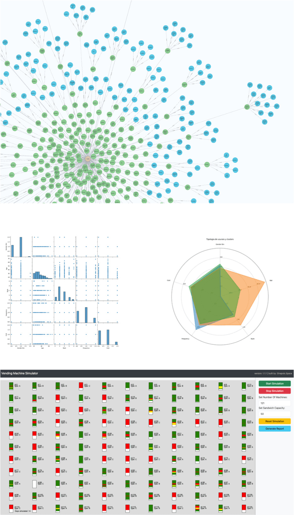 Sinapsis Space Portfolio